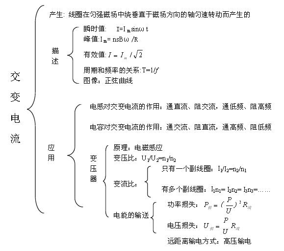 电流和电路的思维导图图片