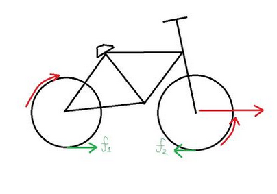 自行车摩擦力-2.png